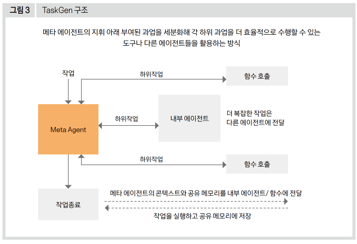 TaskGen 구조