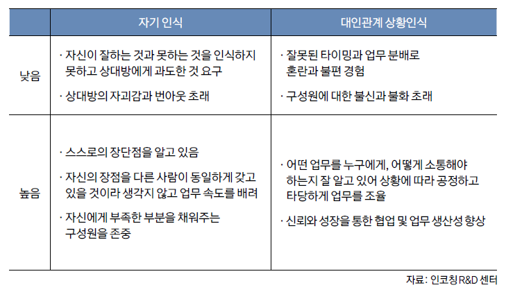 대인관계 상황인