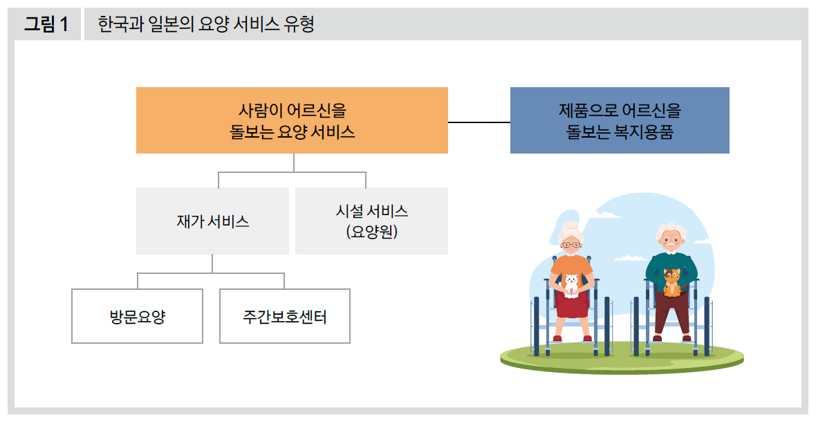 한국과 일본의 요양 서비스 유형