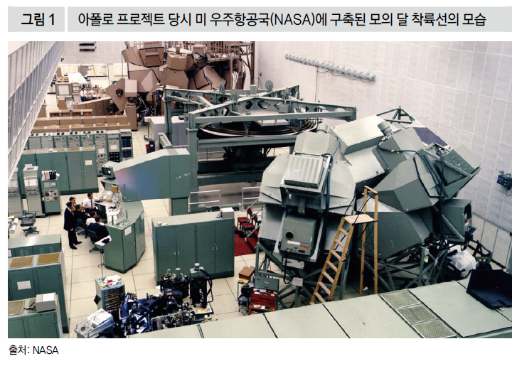 아폴로 프로젝트 당시 미 우주항공국(NASA)에 구축된 모의 달 착륙선의 모습