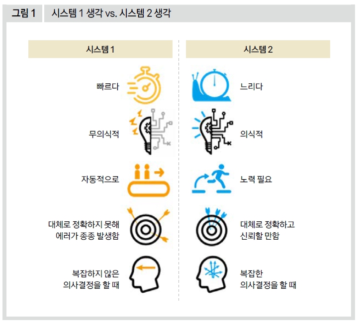 시스템 1 생각 vs. 시스템 2 생각