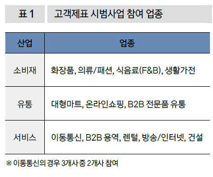 고객제표 시범사업 참여 업종