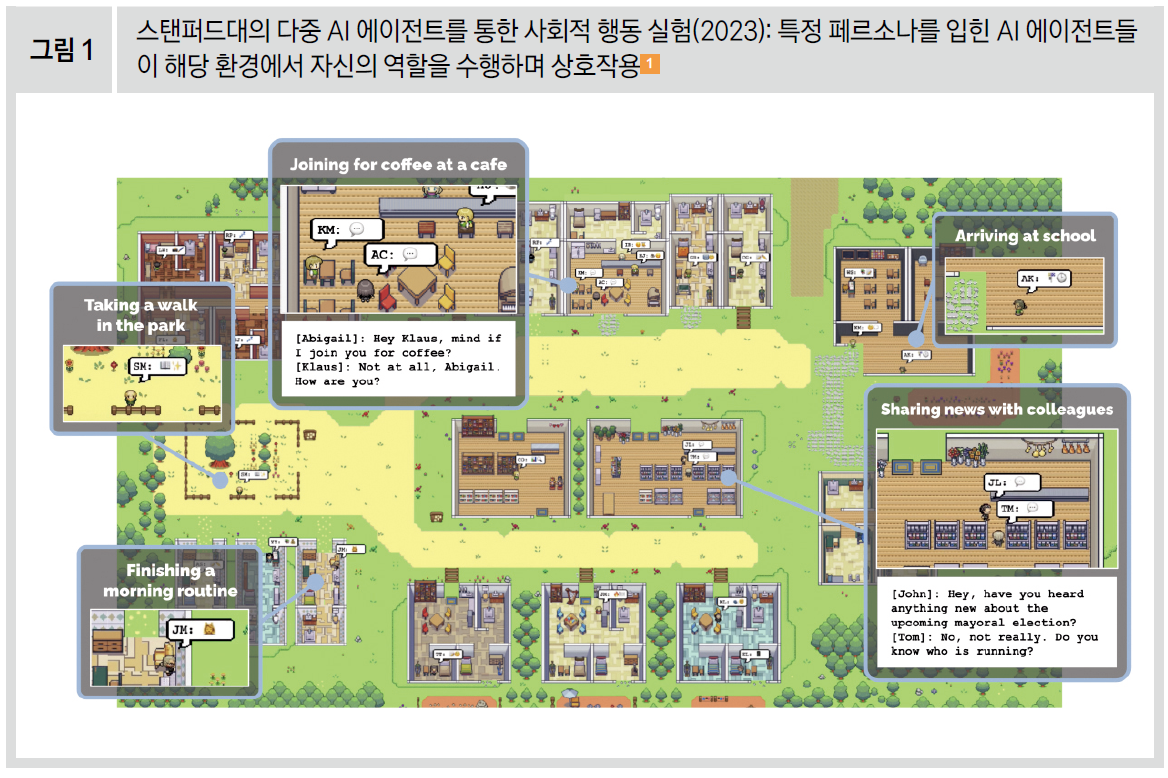 스탠퍼드대의 다중 AI 에이전트를 통한 사회적 행동 실험(2023): 특정 페르소나를 입힌 AI 에이전트들 이 해당 환경에서 자신의 역할을 수행하며 상호작용