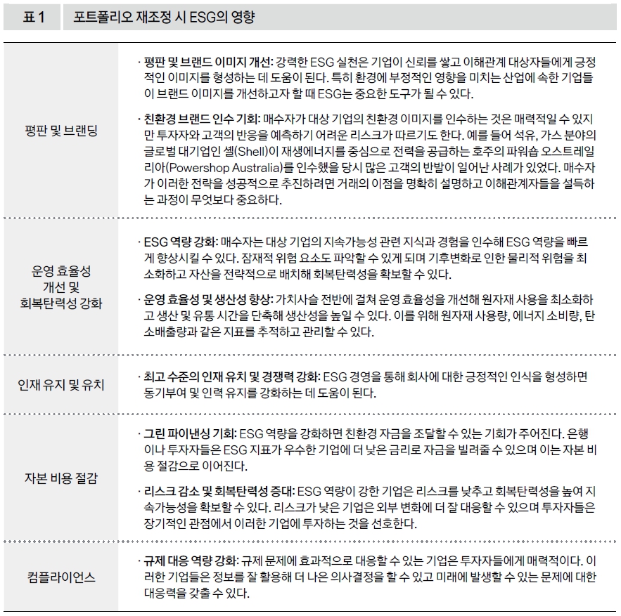 포트폴리오 재조정 시 ESG의 영향