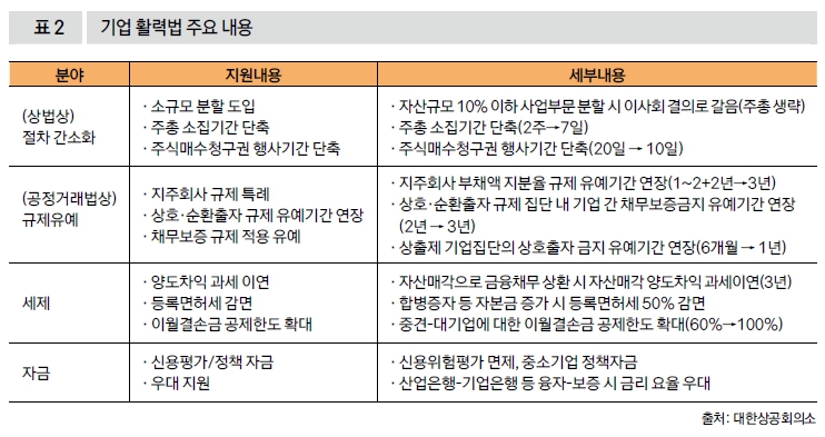 기업 활력법 주요 내용