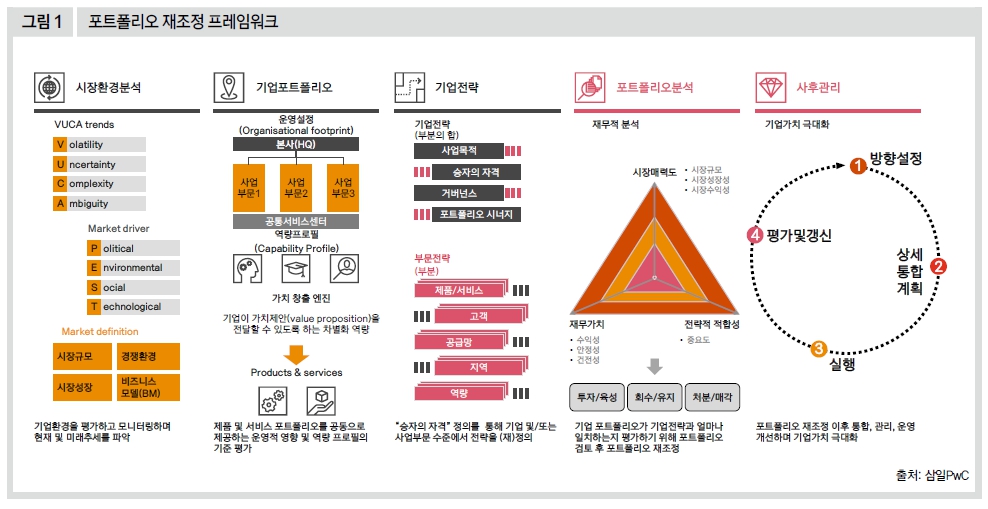 포트폴리오 재조정 프레임워크