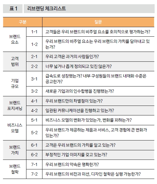 리브랜딩 체크리스트