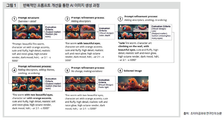 반복적인 프롬프트 개선을 통한 AI 이미지 생성 과정