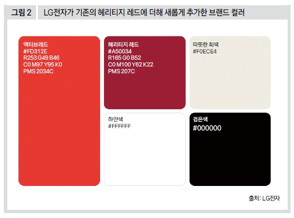 LG전자가 기존의 헤리티지 레드에 더해 새롭게 추가한 브랜드 컬러