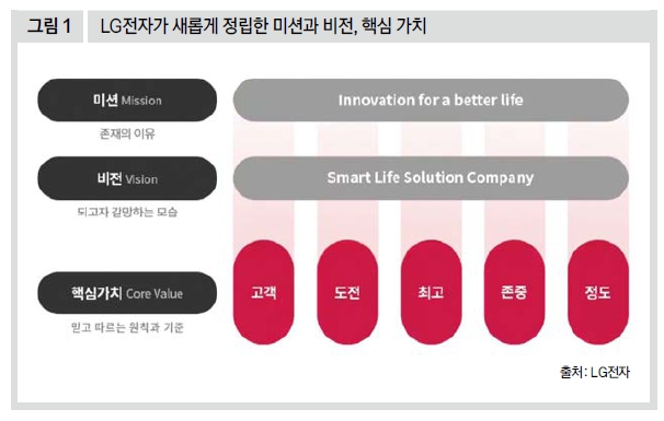 LG전자가 새롭게 정립한 미션과 비전, 핵심 가치