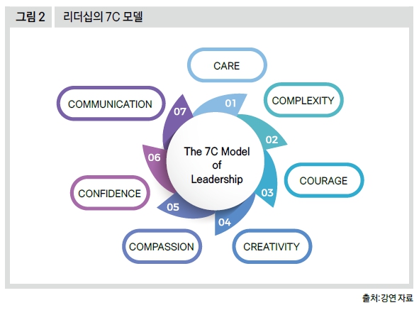 리더십의 7C 모델
