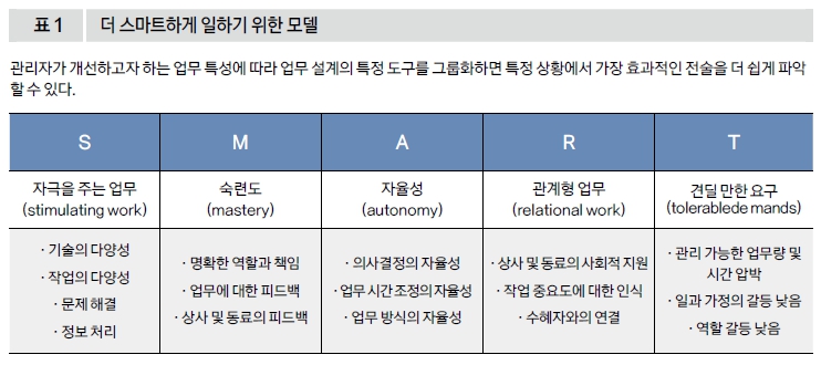 더 스마트하게 일하기 위한 모델