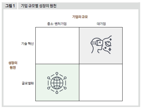 기업 규모별 성장의 원천