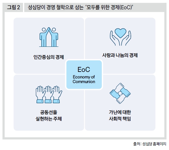성심당이 경영 철학으로 삼는 '모두를 위한 경제(EoC)'