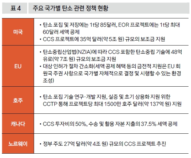 주요 국가별 탄소 관련 정책 현황