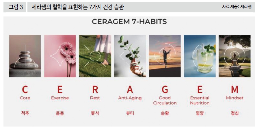 세라젬의 철학을 표현하는 7가지 건강 습관