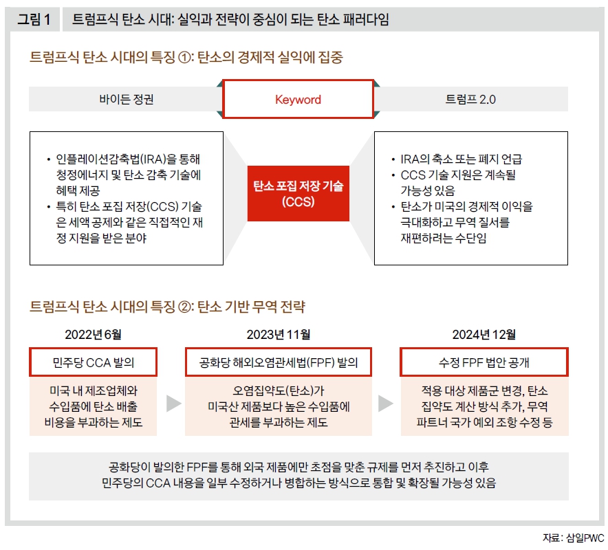 트럼프식 탄소 시대: 실익과 전략이 중심이 되는 탄소 패러다임