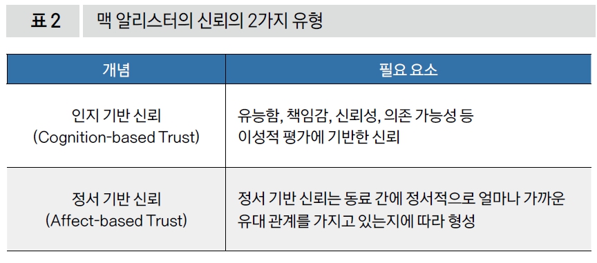 맥 알리스터의 신뢰의 2가지 유형 