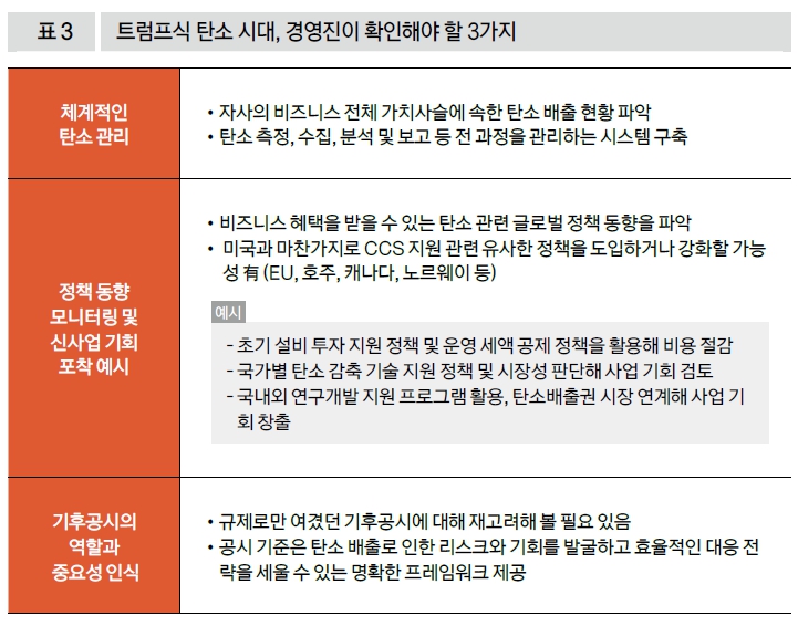 트럼프식 탄소 시대, 경영진이 확인해야 할 3가지