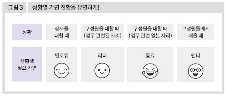 상황별 가면 전환을 유연하게!