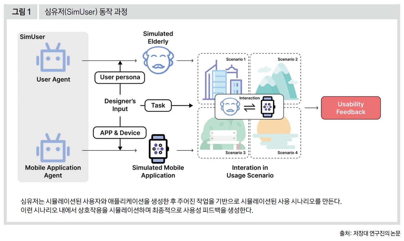 심유저(SimUser) 동작 과정
