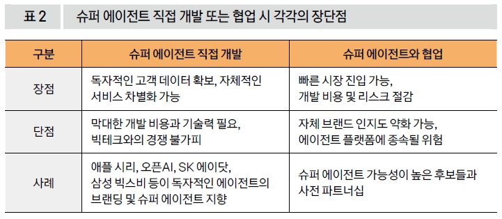 슈퍼 에이전트 직접 개발 또는 협업 시 각각의 장단점