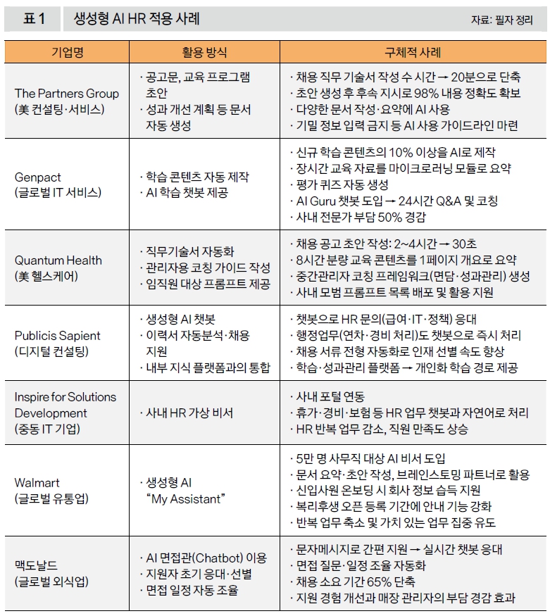 생성형 AI HR 적용 사례