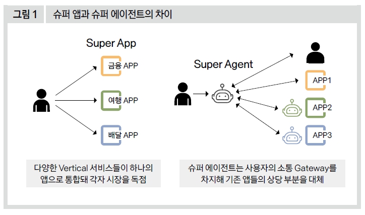 슈퍼 앱과 슈퍼에이전트의 차이 