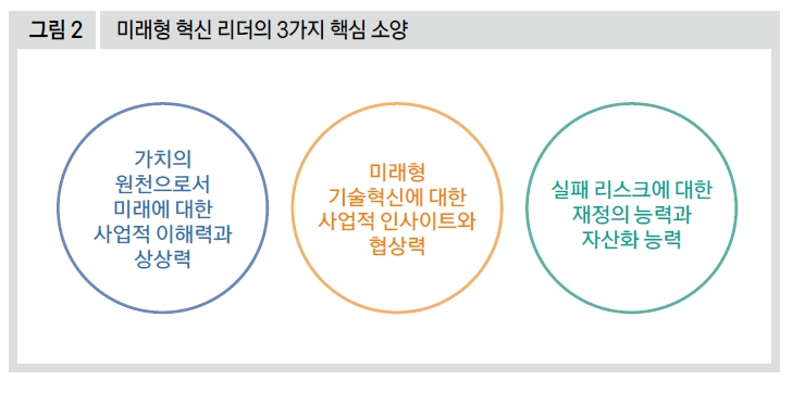 미래형 혁신 리더의 3가지 핵심 소양 