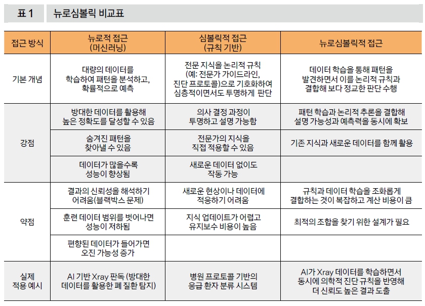 뉴로심볼릭 비교표