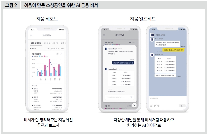 혜움이 만든 소상공인을 위한 AI 금융 비서 