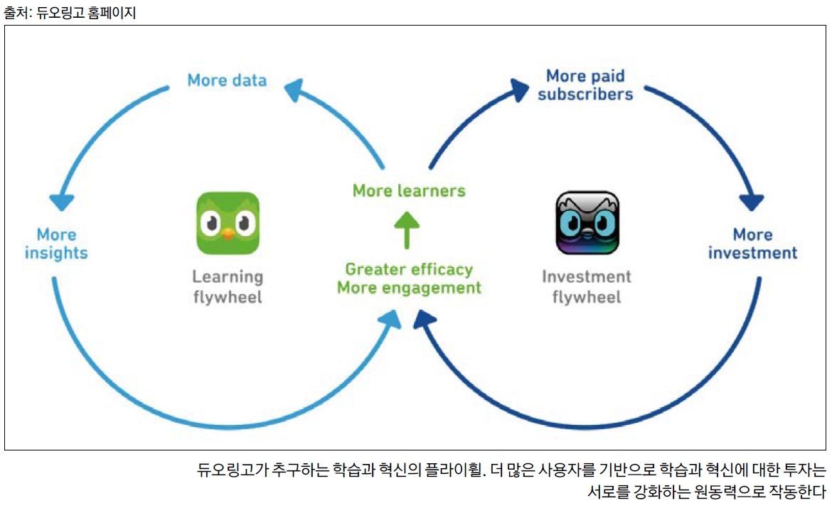 듀오링고가 추구하는 학습과 혁신의 플라이휠