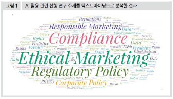 AI 활용 관련 선행 연구 주제를 텍스트마이닝으로 분석한 결과