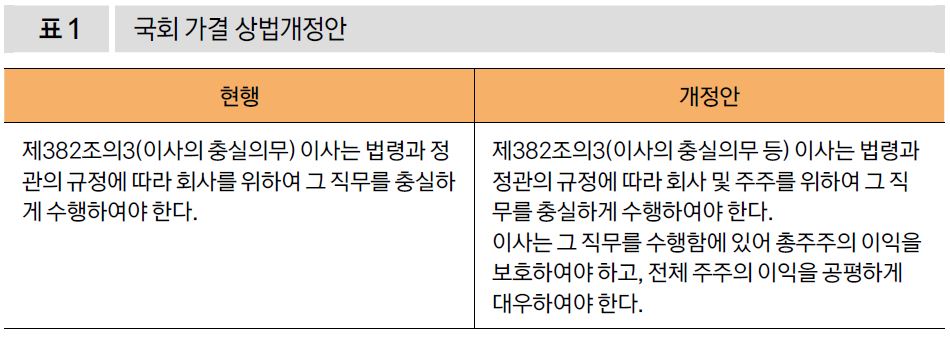 국회 가결 상법개정안