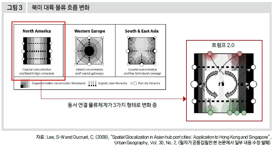 북미 대륙 물류 흐름 변화