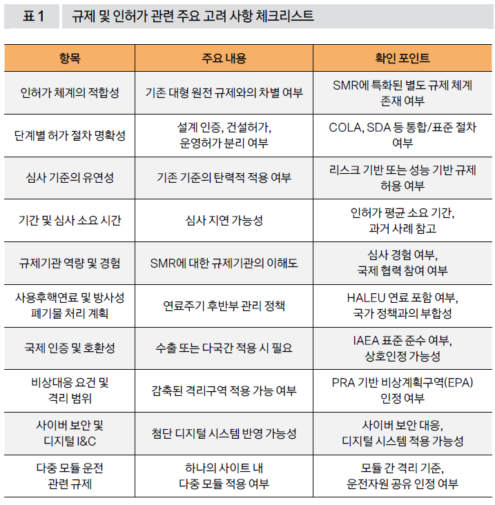 규제 및 인허가 관련 주요 고려 사항 체크리스트