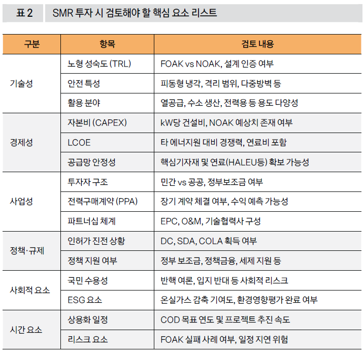 SMR 투자 시 검토해야 할 핵심 요소 리스트