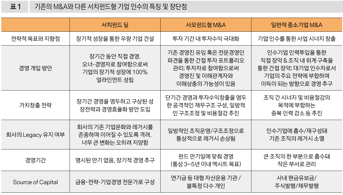 기존의 M&A와 다른 서치펀드형 기업 인수의 특징 및 장단점
