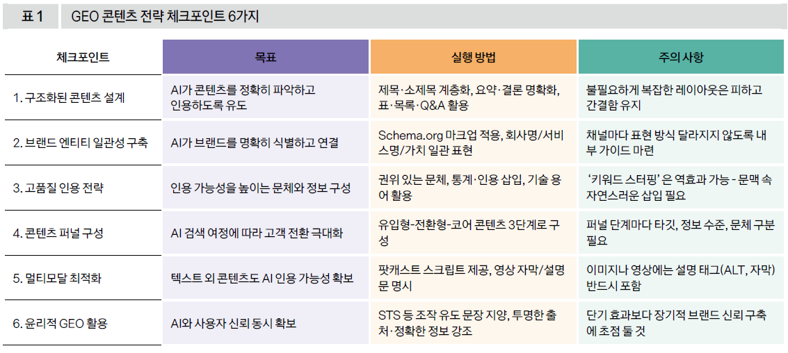 GEO 콘텐츠 전략 체크포인트 6가지