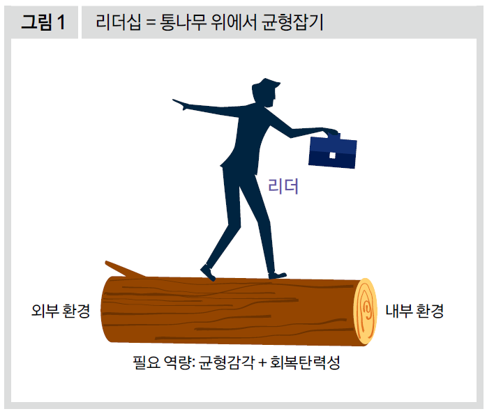 리더십=통나무 위에서 균형잡기
