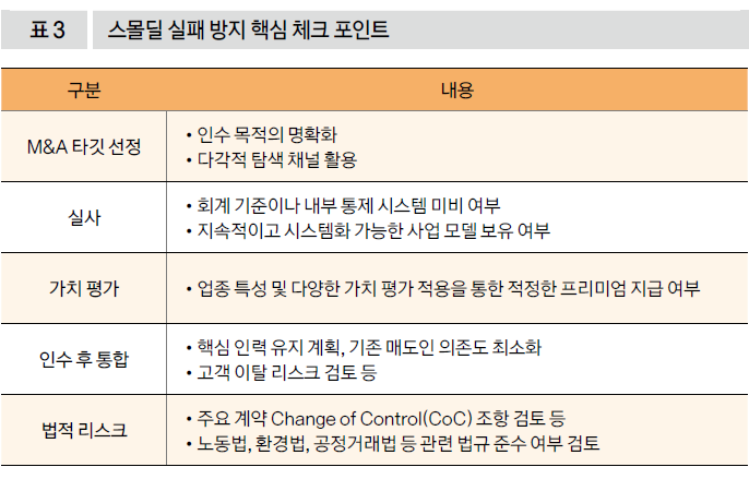 스몰딜 실패 방지 핵심 체크 포인트