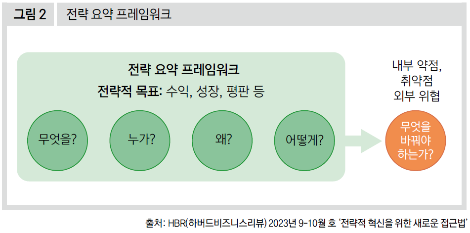 전략 요약 프레임워크