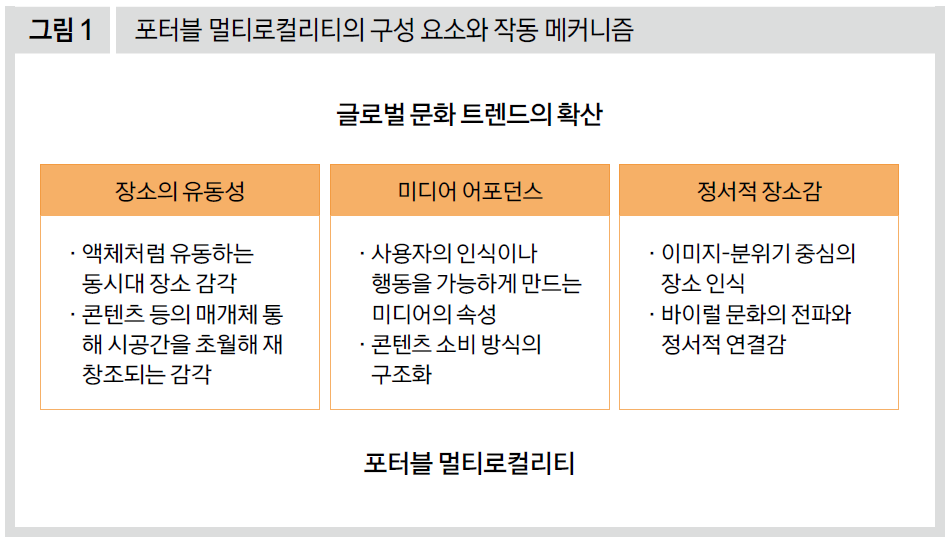 포터블 멀티로컬리티의 구성 요소와 작동 메커니즘