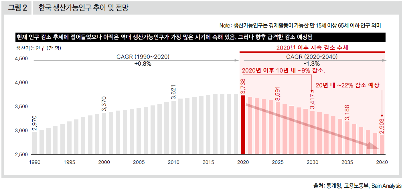 탈세계화의 복선: 세계 경제 내 미중 GDP 비중 변화