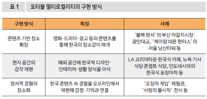 포터블 멀티로컬리티의 구현 방식