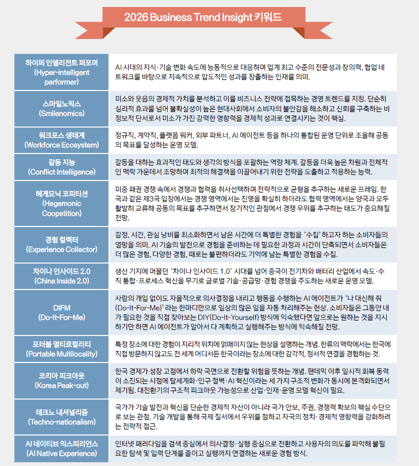 2026 Business Trend Insight 키워드