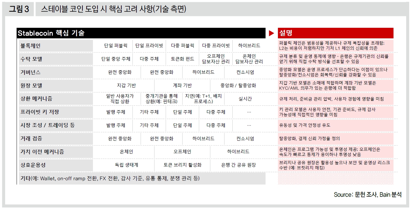 스테이블 코인 도입 시 핵심 고려 사항(기술 측면)