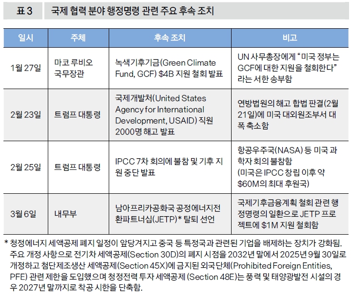 국제협력 분야 행정명령 관련 주요 후속 조치