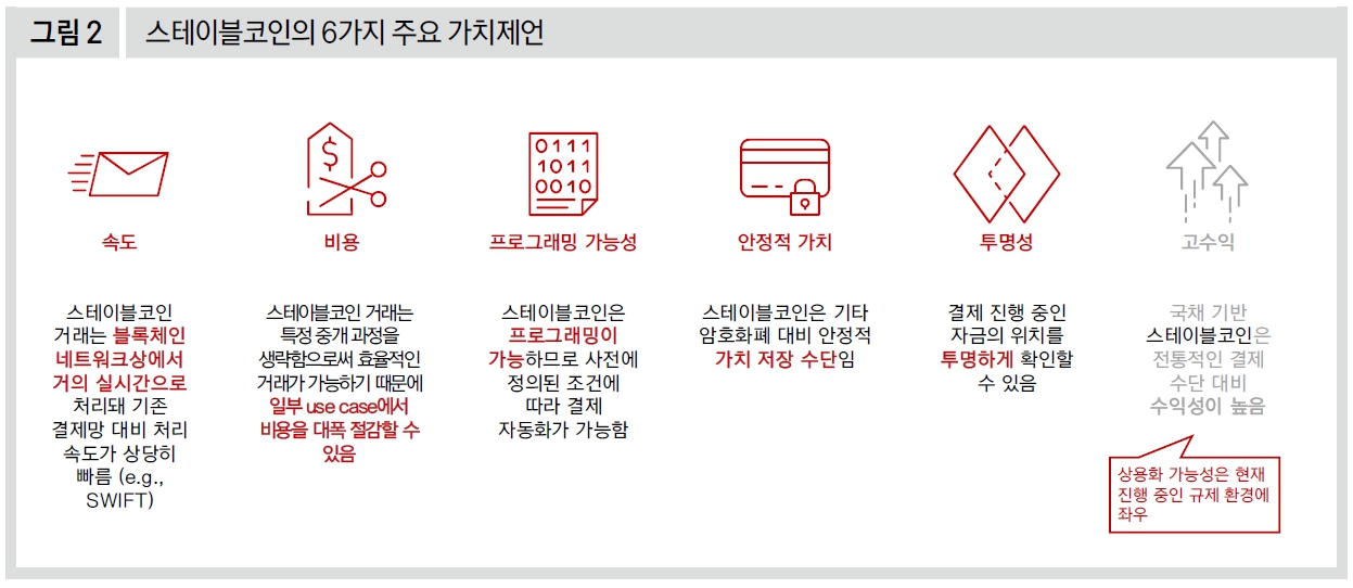 스테이블코인의 6가지 주요 가치제언