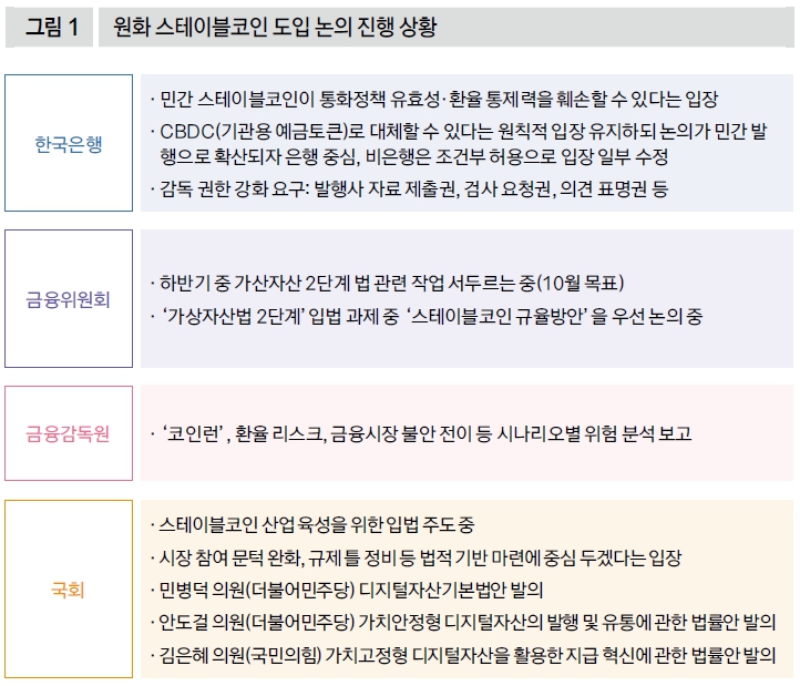원화 스테이블코인 도입 논의 진행 상황